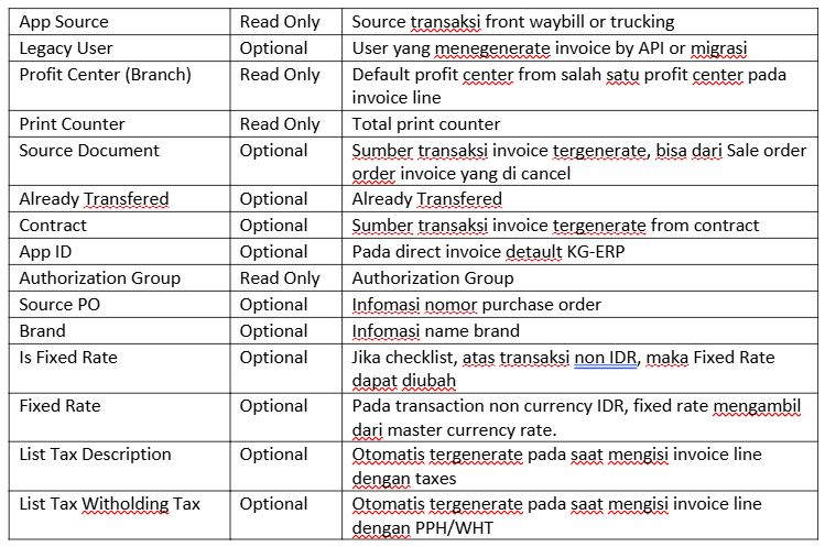 Penjelasan Tab Other Info2